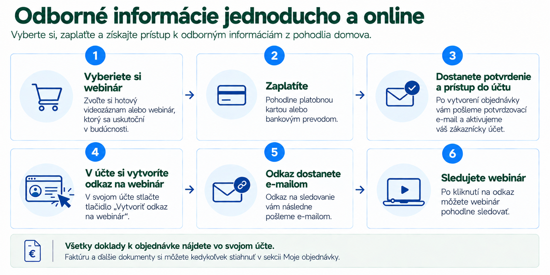 Ako funguje nákup webinára v e-shope NATUR-PACK – 6 krokov